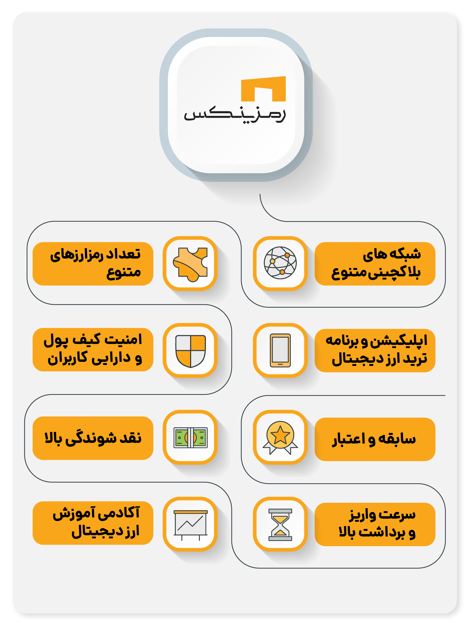 خرید ارز دیجیتال از صرافی رمزینکس