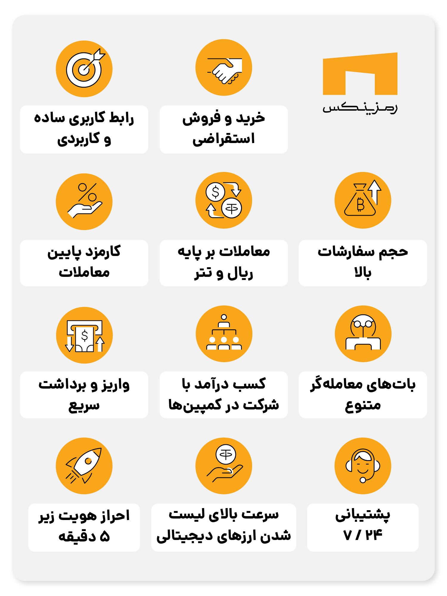 خرید ارز دیجیتال از صرافی رمزینکس